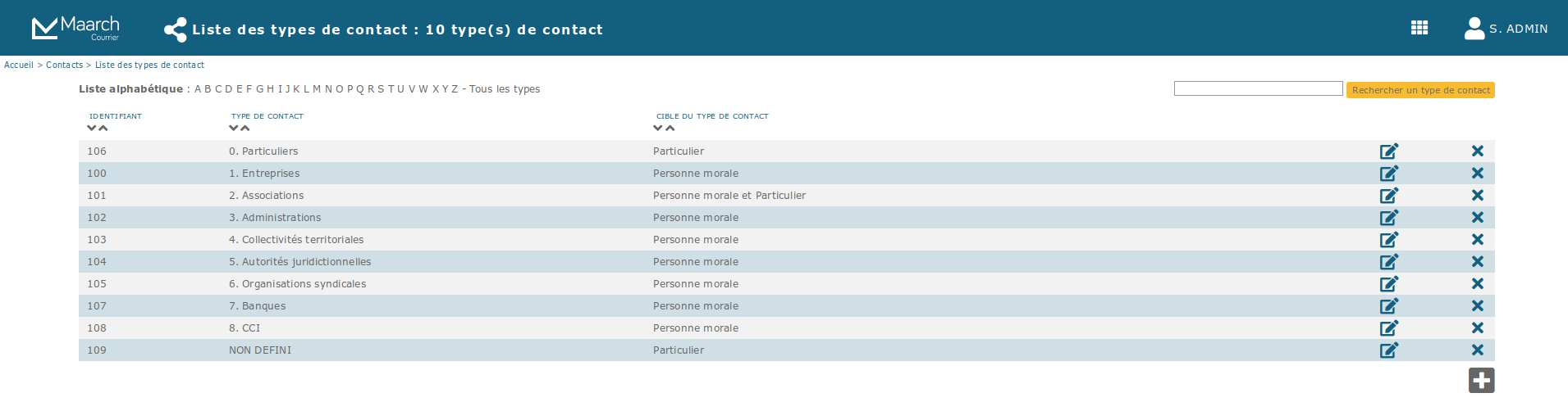Type de contacts
