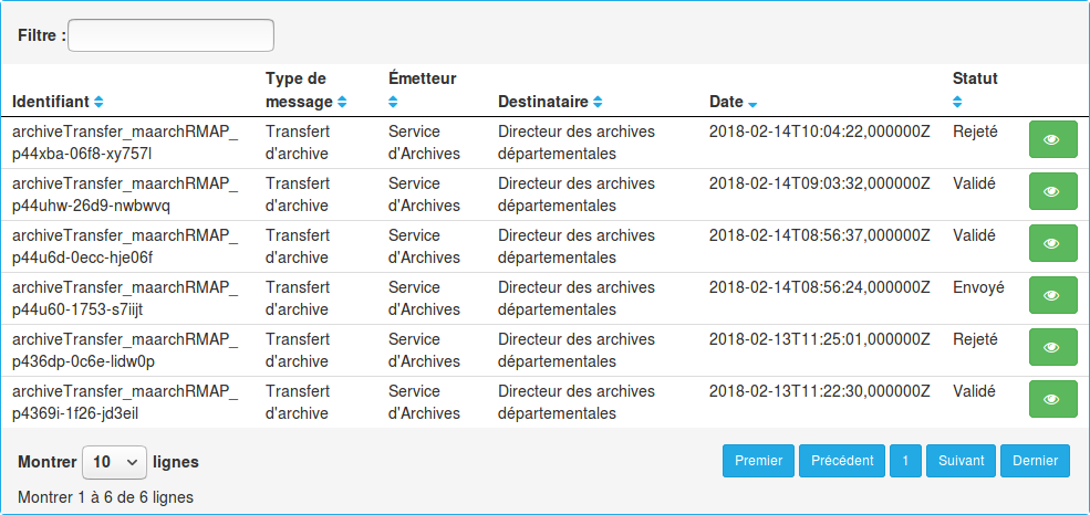 Historique d'archivage définitif